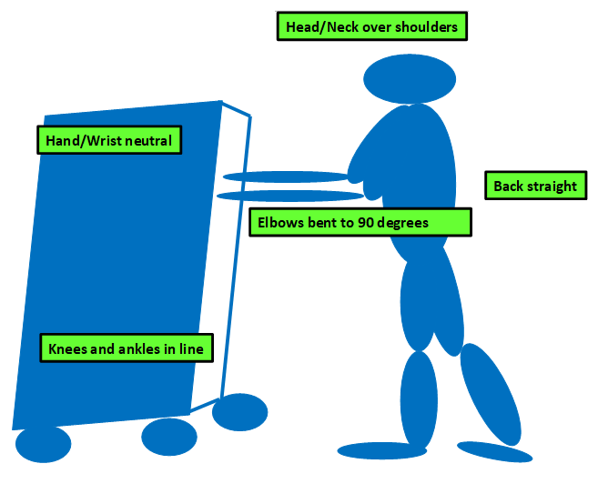 10 Ways To Stop Pushing & Puling Injuries At Work WorkFit